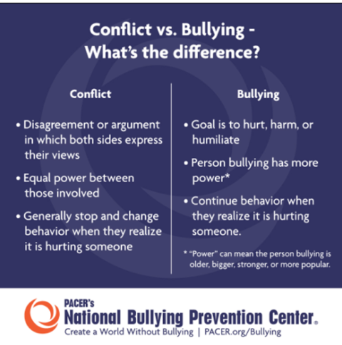 Conflict vs Bullying