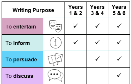 table1