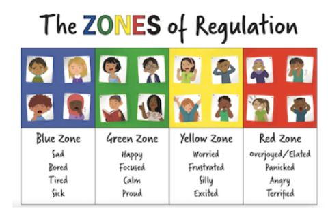 Zones of reg